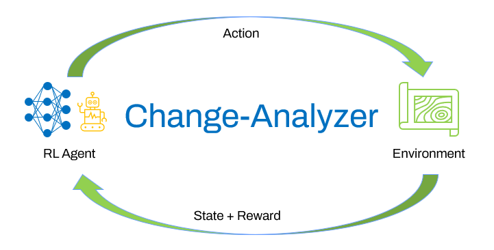 Change-Analyzer: Software Exploration using Reinforcement Learning